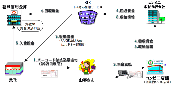 サービス概要図